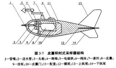 HY.AYX2-1皮囊式懸移質(zhì)泥沙采樣器